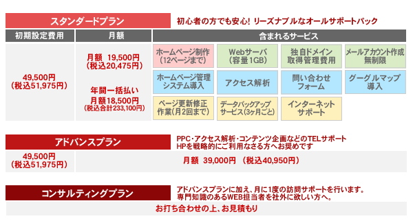料金プラン